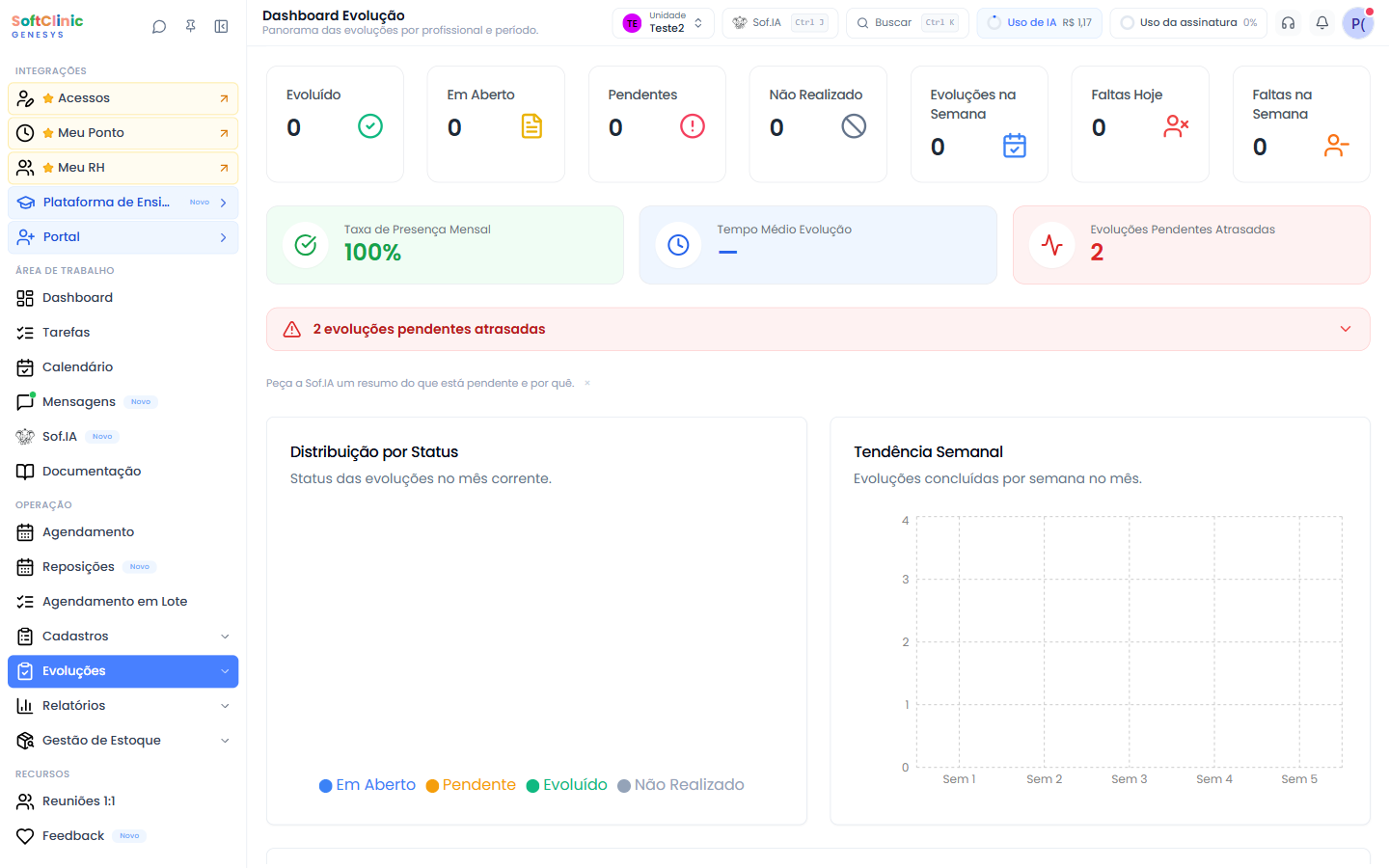 Dashboard de evolução com taxa de presença mensal, pendências atrasadas e distribuição por status